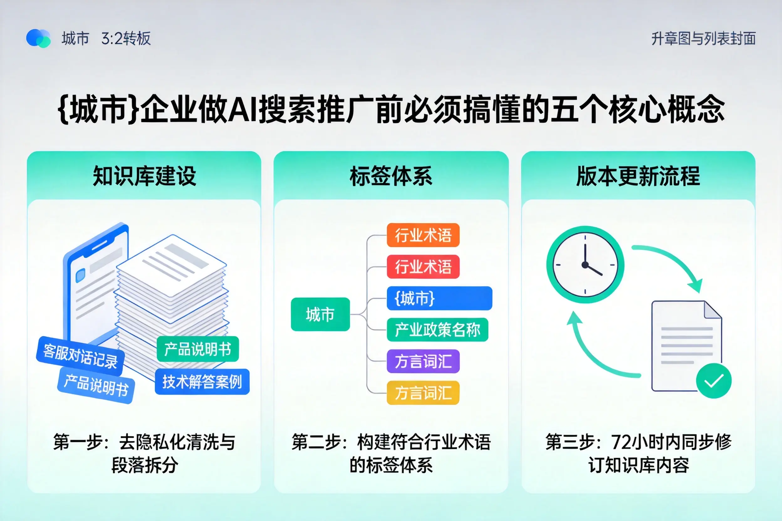 龙门企业做AI搜索推广前必须搞懂的五个核心概念